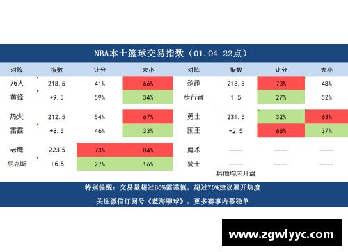 NBA篮彩分析与预测：赛季全覆盖，技巧与策略解析