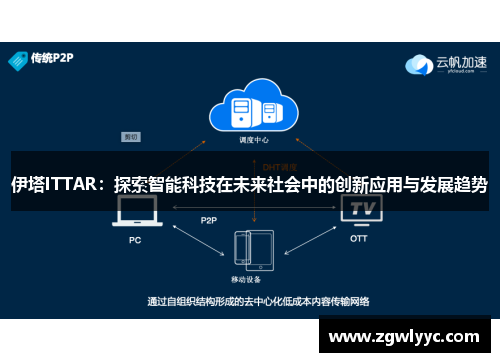 伊塔ITTAR：探索智能科技在未来社会中的创新应用与发展趋势