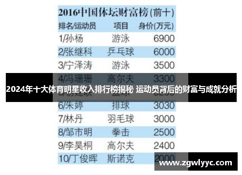 2024年十大体育明星收入排行榜揭秘 运动员背后的财富与成就分析